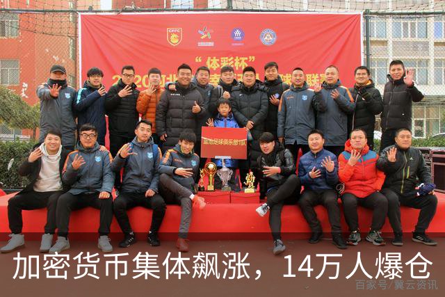 加密货币集体飙涨，14万人爆仓